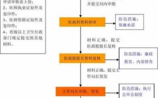 跨省医师变更注册流程（跨省医师变更注册流程及时间）