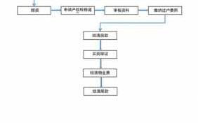 杭州购房过户流程（杭州购房过户流程图）