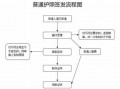 护照邮寄流程（护照邮寄流程图）