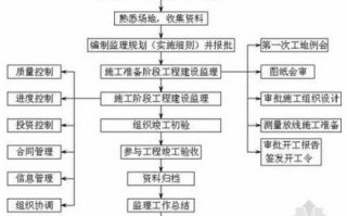 监理转让流程（监理转让业务的认定）