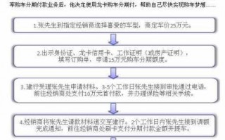 建行汽车分期流程（建行购车分期办理流程）