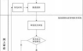 运管证年检流程（运管证年检流程图片）