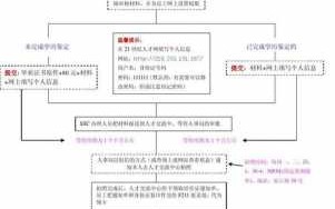 柳州市办理居住证流程（柳州如何办理居住证,需要材料）