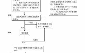 成都社保补办流程（成都社保补办流程及手续）