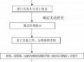 员工无故旷工辞退流程（员工无故旷工按照劳动法怎么处理）