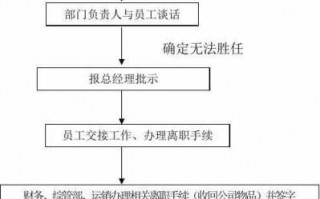 员工无故旷工辞退流程（员工无故旷工按照劳动法怎么处理）