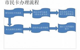 军人市民卡办理流程（军人市民卡办理流程视频）