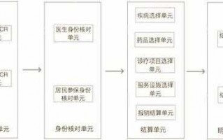 牙科社保报销流程（牙科社保报销多少）