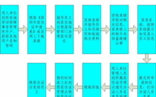 南通居住证办理流程（南通居住证需要什么材料）