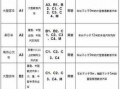 d照增驾c1流程（d照增驾c1要多少钱）