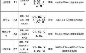 d照增驾c1流程（d照增驾c1要多少钱）