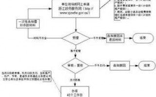 引产保险报销流程（引产手术保险）