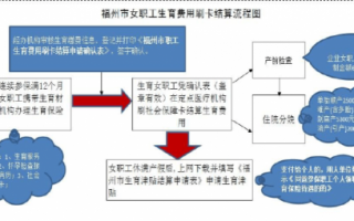 四川生育险报销流程（四川省生育报销）