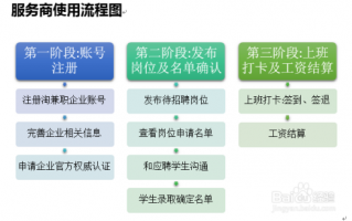 兼职网站认证流程（兼职网站认证流程视频）