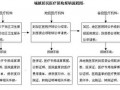 居民医保手术流程（居民医保手术费报销吗）