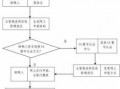 新公司申报流程（新公司报税怎么操作流程）