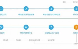 保险经纪转让流程（保险经纪公司转让流程）