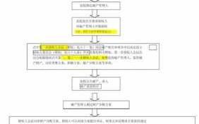 破产程序流程（破产程序流程图）