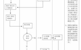 公司转正的流程（公司转正的流程是什么）