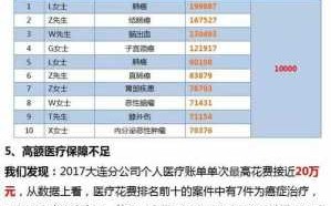 新华意外保险报销流程（新华意外保险赔付标准）