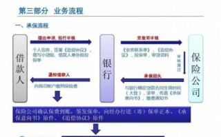 保险贷款流程（保险办贷款怎么办理）