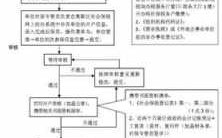 社保检查流程（检社保怎么检）