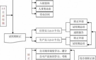 保险公司入职流程（保险公司入职流程及时间）