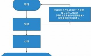 重庆烟草证办理流程（重庆烟草证办理流程视频）