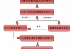 内资企业股权转让流程（内资企业股权转让涉及税种）