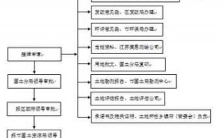 工业用地付款流程（工业用地的交易流程）