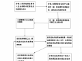 北京交社保流程（北京交社保流程图）