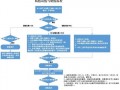 教师住院请假流程（教师住院请假流程怎么写）