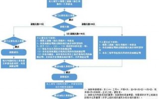 教师住院请假流程（教师住院请假流程怎么写）