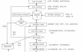 申报公司需要哪些流程（公司申报流程图）