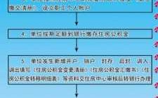 辞职后提取公积金流程（辞职后提取公积金流程图）