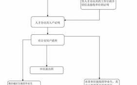 福州买房入户流程（福州买房入户流程图）