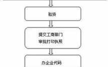 农业公司注册流程（农业公司注册流程及费用）