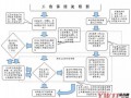 工伤流程赔偿（工伤赔偿的程序是怎么样的）