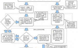 工伤流程赔偿（工伤赔偿的程序是怎么样的）