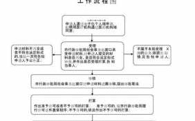 注册变更流程（医生注册变更流程）