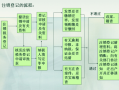 公司注销税务的流程（公司注销税务流程及需要的材料）