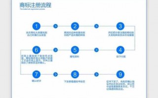 内衣商标注册流程（内衣商标注册几类）