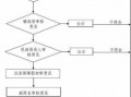 廉租房年审流程（廉租房年审流程图）