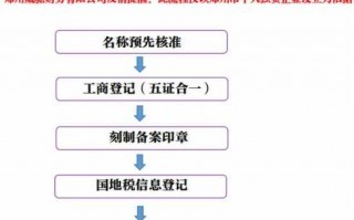 注册个人独资企业流程（注册个人独资企业流程视频）