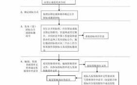 企业招投标流程（企业招投标管理制度及流程）