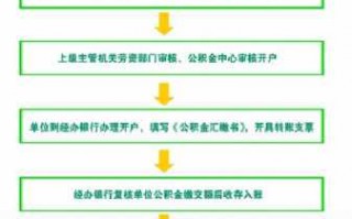 江苏单位公积金的流程（江苏省公积金怎么缴纳）