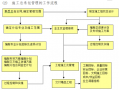 自己承包工地流程（如何自己承包工程）