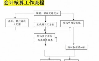 接手公司出纳流程（接手公司财务账目需要注意什么）