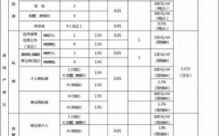 企业产房交易流程（企业房产交易需要交哪些税）