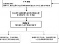 儿童医保卡办理流程（银川儿童医保卡办理流程）